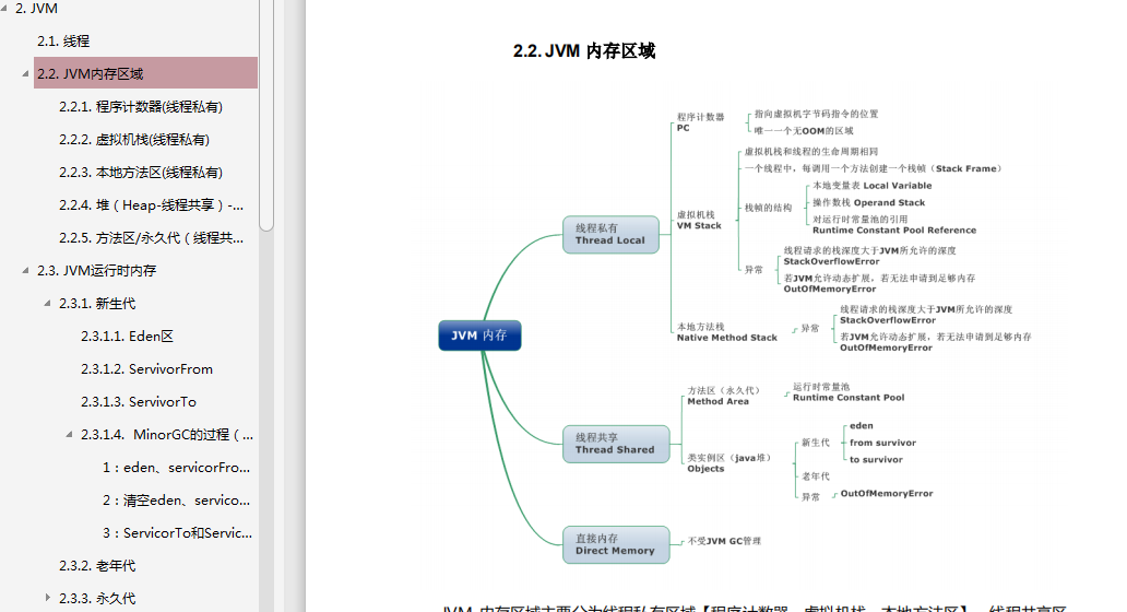 花费一个月时间整理的java进阶面经，全面到流泪