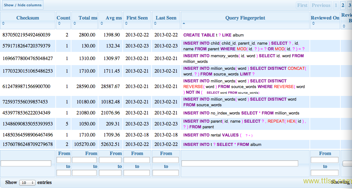 sql语句查询日期范围_sql语句中出现笛卡尔乘积 sql查询入门篇_sql语句查询范围