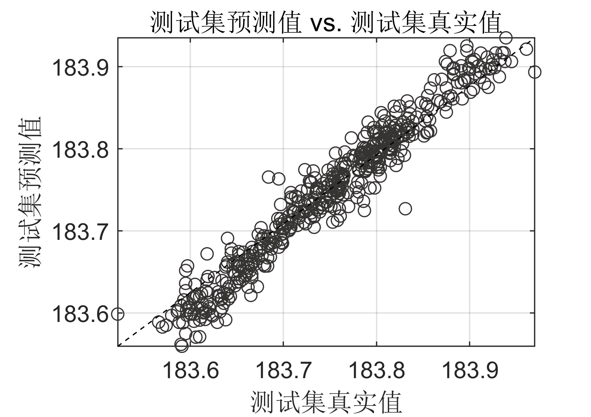 【MATLAB】GA_BP神经网络时序预测算法