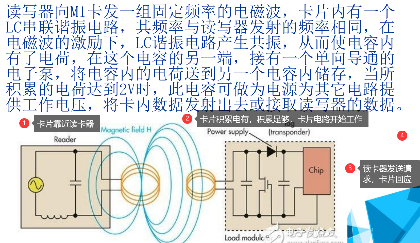 RFID射频识别概述及案例_s50_03