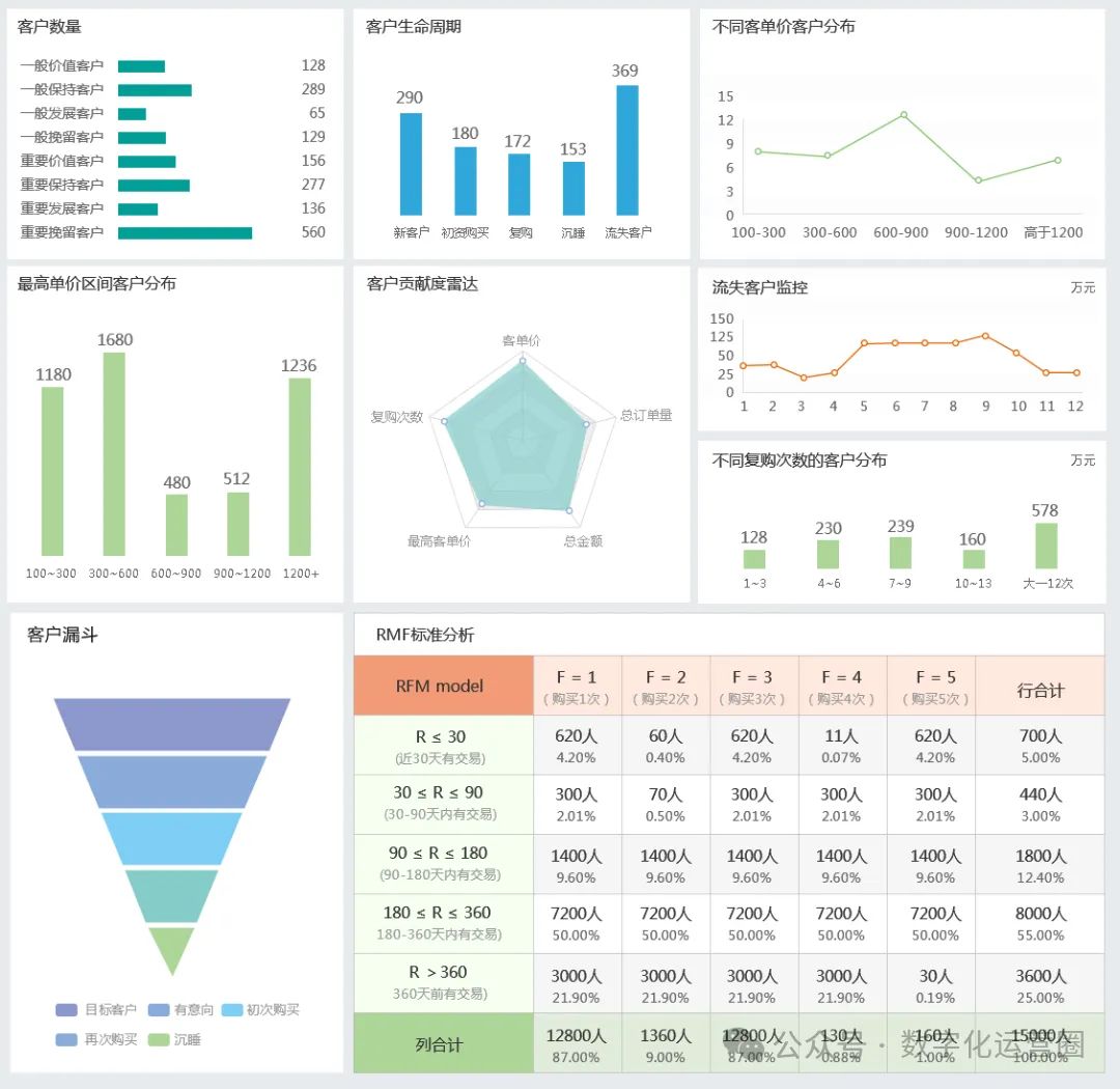 客户数据分析模型：RFM模型的深度解析与应用探索