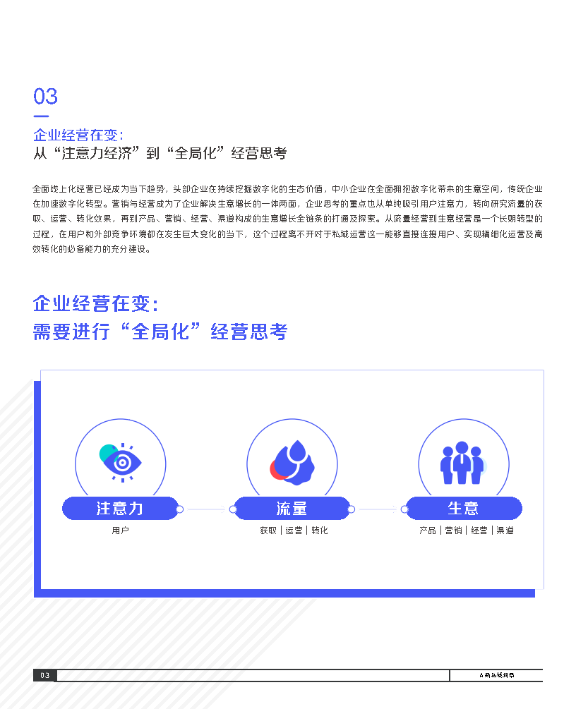 2021抖音私域经营白皮书-巨量引擎