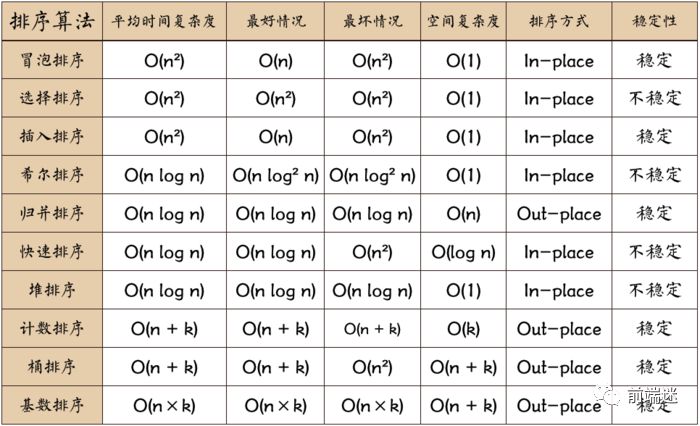 2108最全的前端面试题大全都在这里了