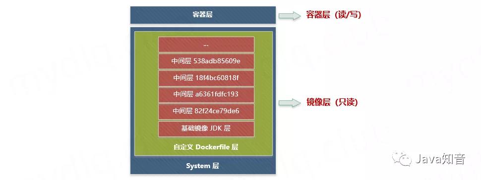 SpringBoot-2-3-x分层构建Docker镜像实践 上