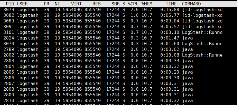 linux查看进程的线程信息是什么_shell查看进程 (https://mushiming.com/)  第1张