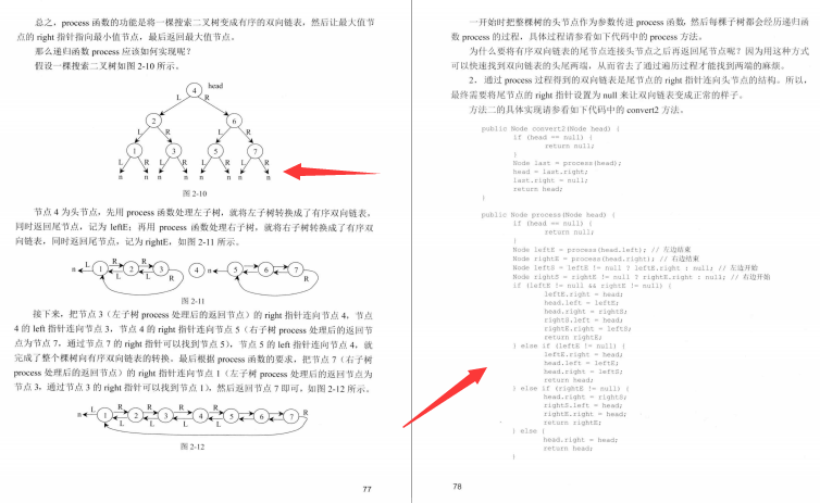 系统梳理总结JAVA全栈知识点，七面阿里成功斩获P8Offer