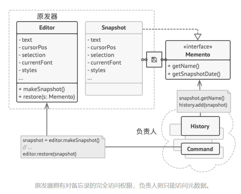 设计模式之备忘录模式 - 简书