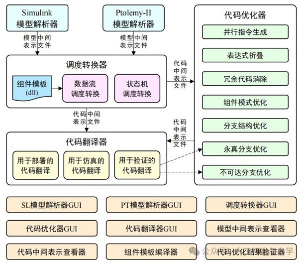 优秀博士学位论文分享:面向数据流模型的代码生成技术研究