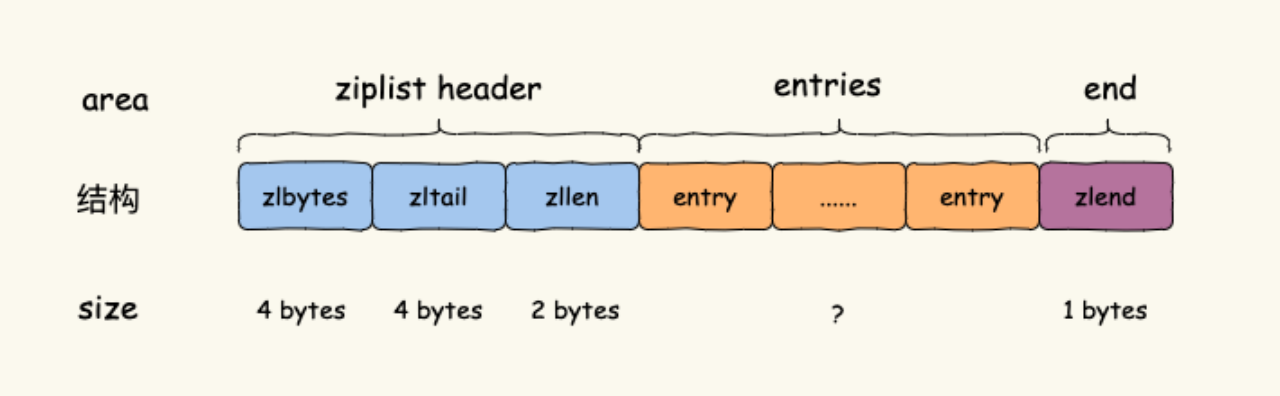 强烈推荐这个大佬的 Redis 系列，看完直呼过瘾_高可用_05