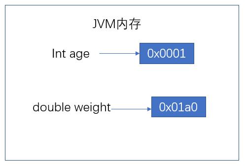 2-1变量声明.jpg