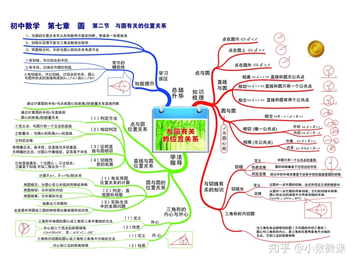 数据结构思维导图第五章