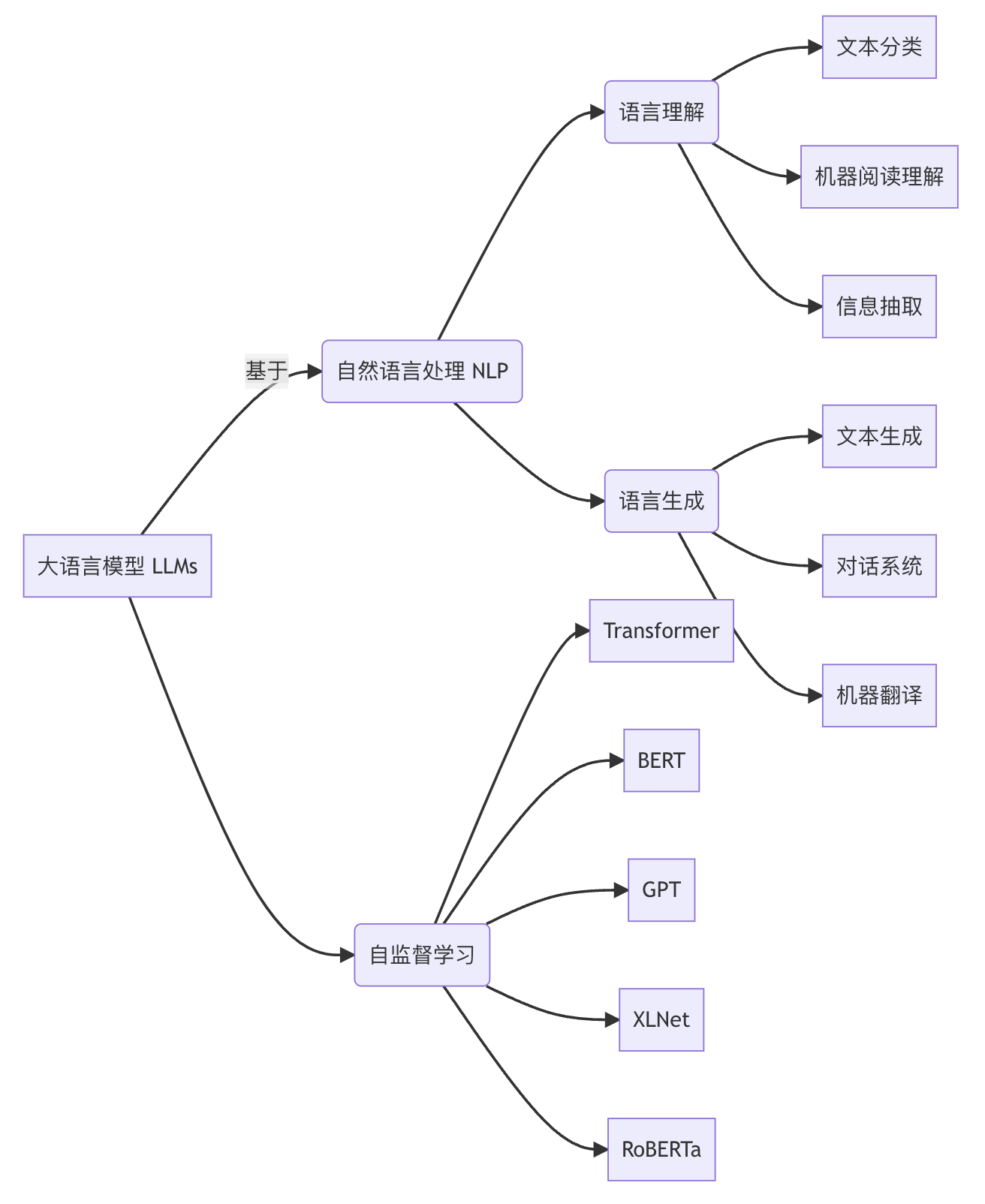 大语言模型应用指南：什么是大语言模型_计算科学