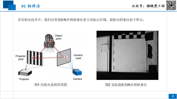 一套完整的3D结构光系统搭建指南！-CSDN博客
