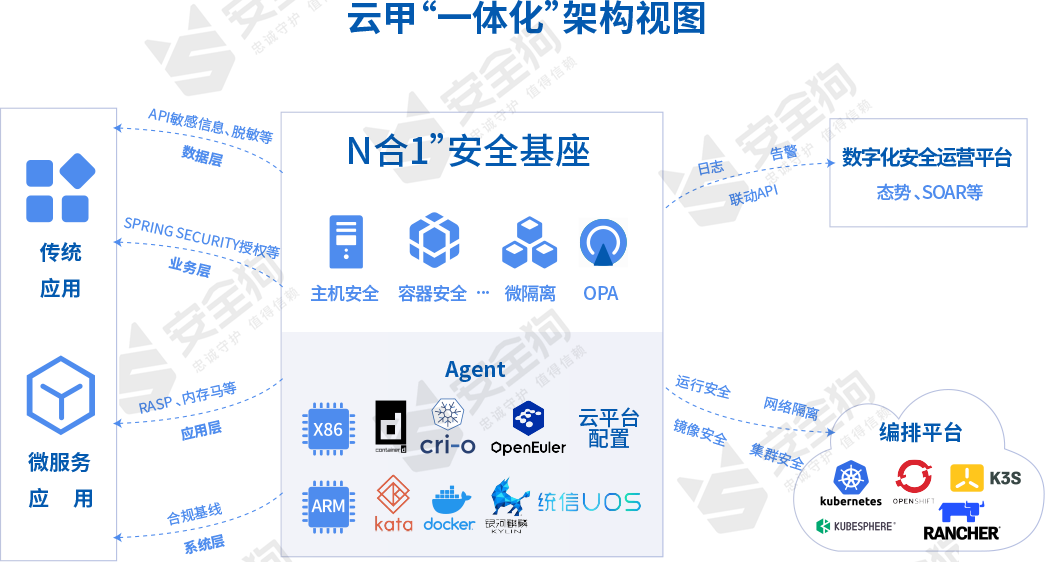 安全狗入选2023年国产云原生安全技术代表厂商