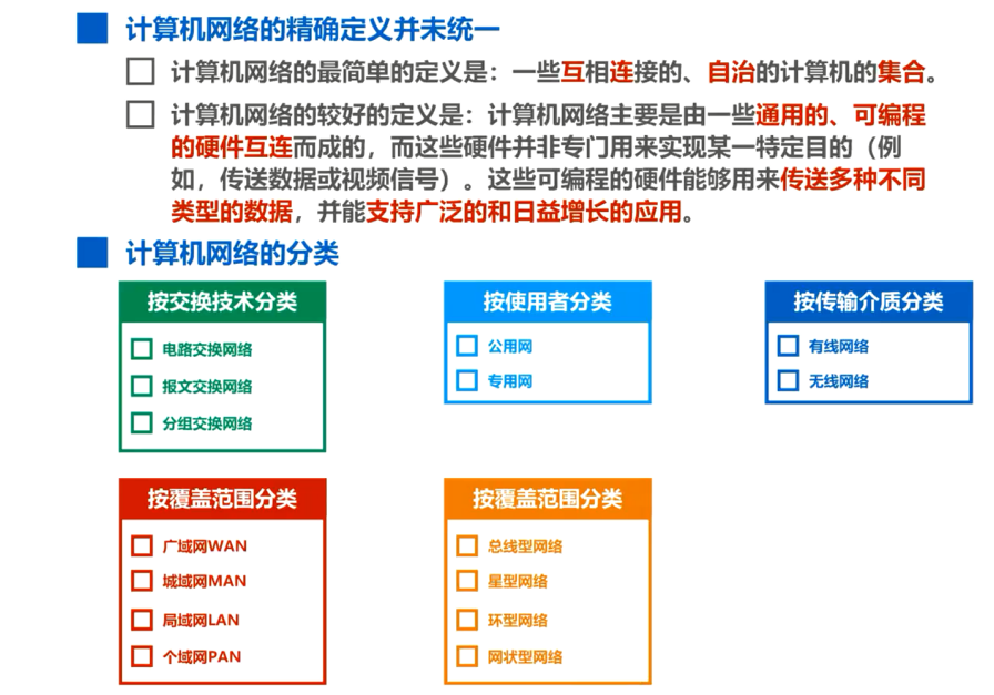 Definition and classification of computer networks