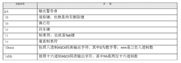 程序员之路：Shell基础