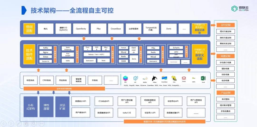 诸葛io孔淼：聚焦区域性银行，新一代自主可控的埋点分析平台