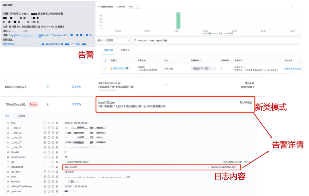 运维管理一体化：构建多维一体化的运维体系_区块链_18