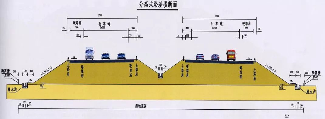 标准横断面图:表达行车道,路缘带,硬路肩,路面厚度,土路肩和中央分隔
