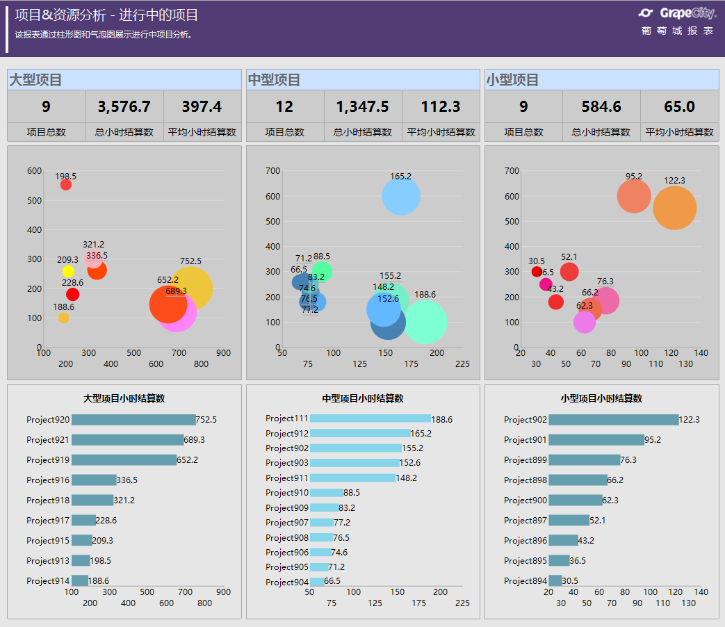 How to use report analysis in project management?