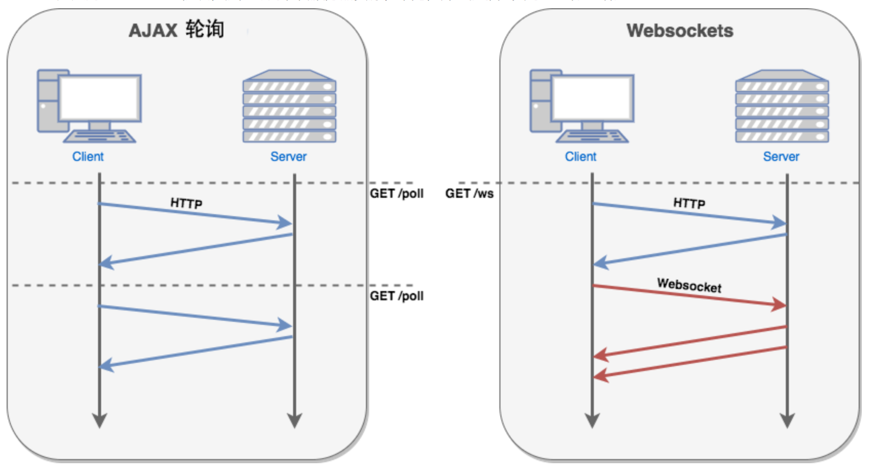 WebSocket 协议