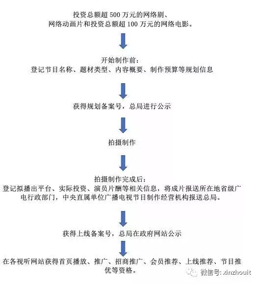 网络剧备案查询平台（网络剧备案系统） 网络剧存案
查询平台（网络剧存案
体系
）〔网络剧集〕 新闻资讯