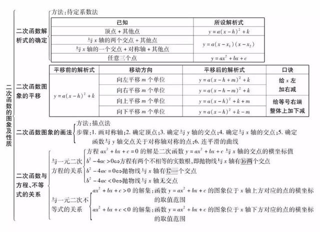 初中位似图形作图初中数学全年级26个专题知识点思维导图替孩子转发