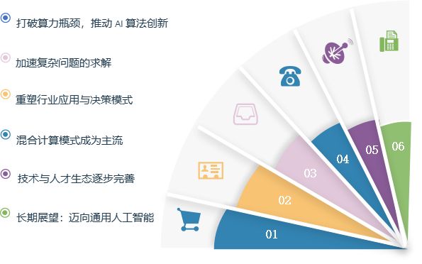 量子计算遇上人工智能：突破算力瓶颈的关键？