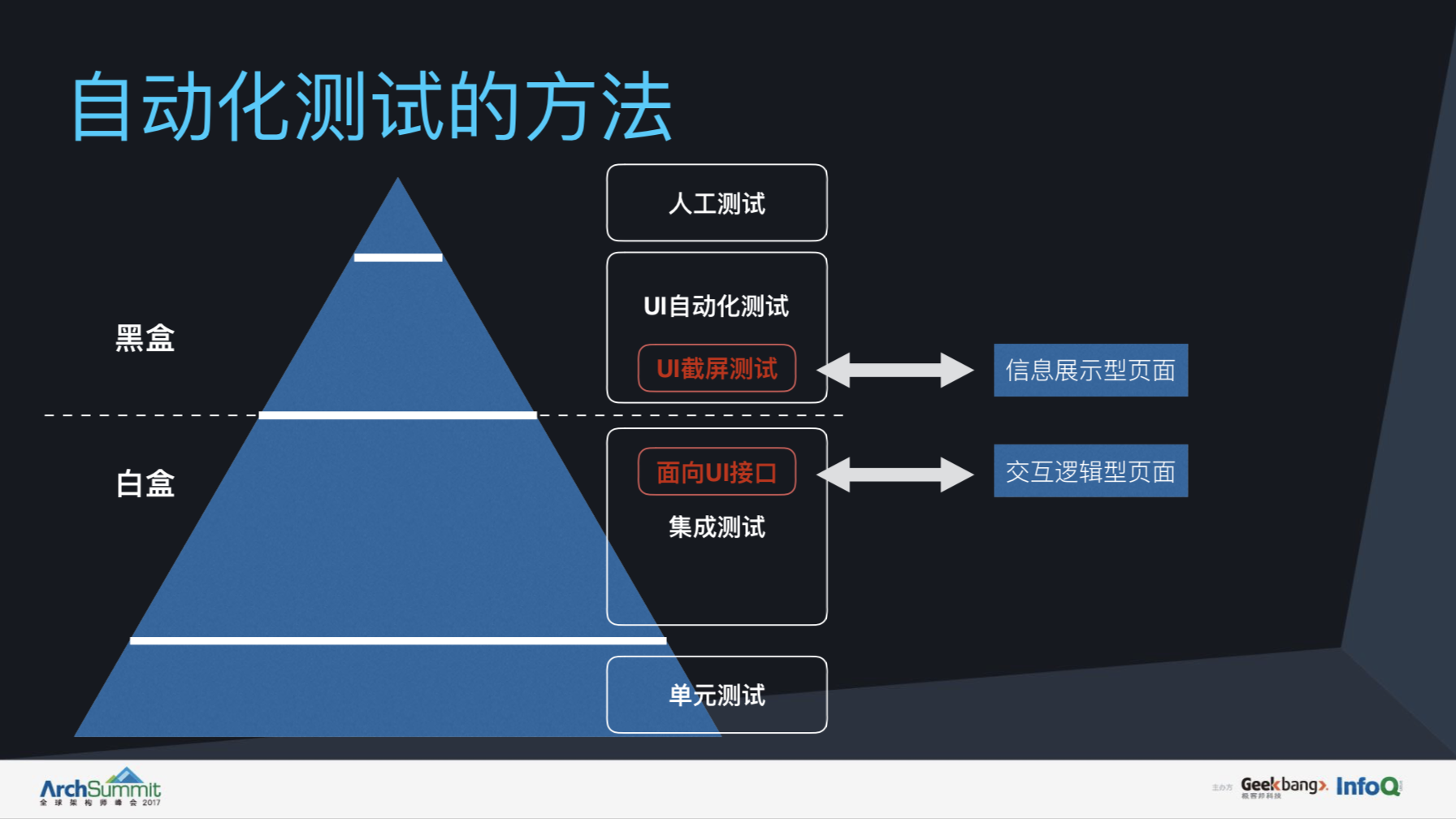 从事软件测试行业的你是“摆烂”还是“内卷”？