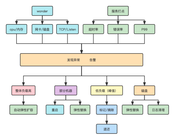 【应用前沿】索托斯平台：个性化推荐变身SaaS 服务