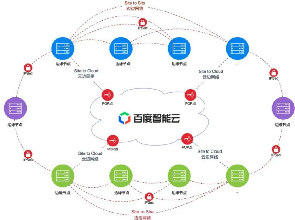 科技云报道：从百度智能云的探索，看懂边缘云的过去和未来