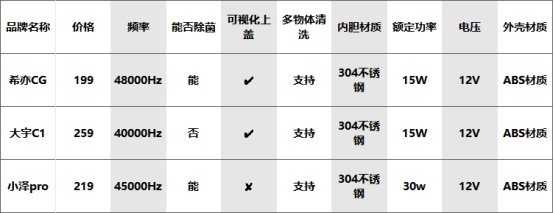 超声波清洗机有用吗，超声波清洗机怎么选？热门超声波清洗机测评