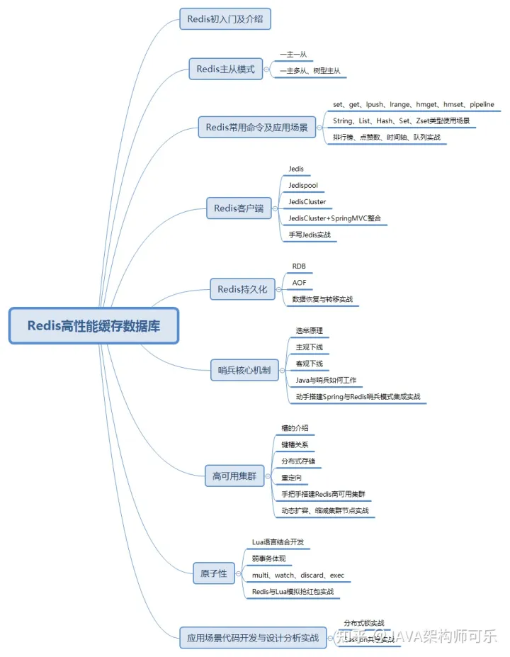 超赞：不愧是“阿里内部Redis学习笔记”从头到尾，全是精华