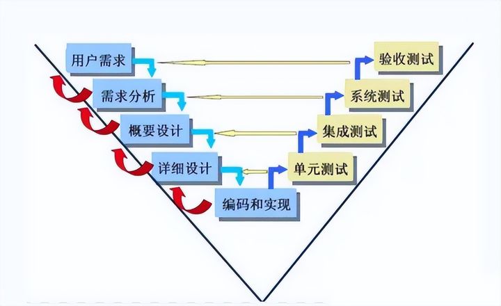 质量管控之Bug管理 5大注意事项