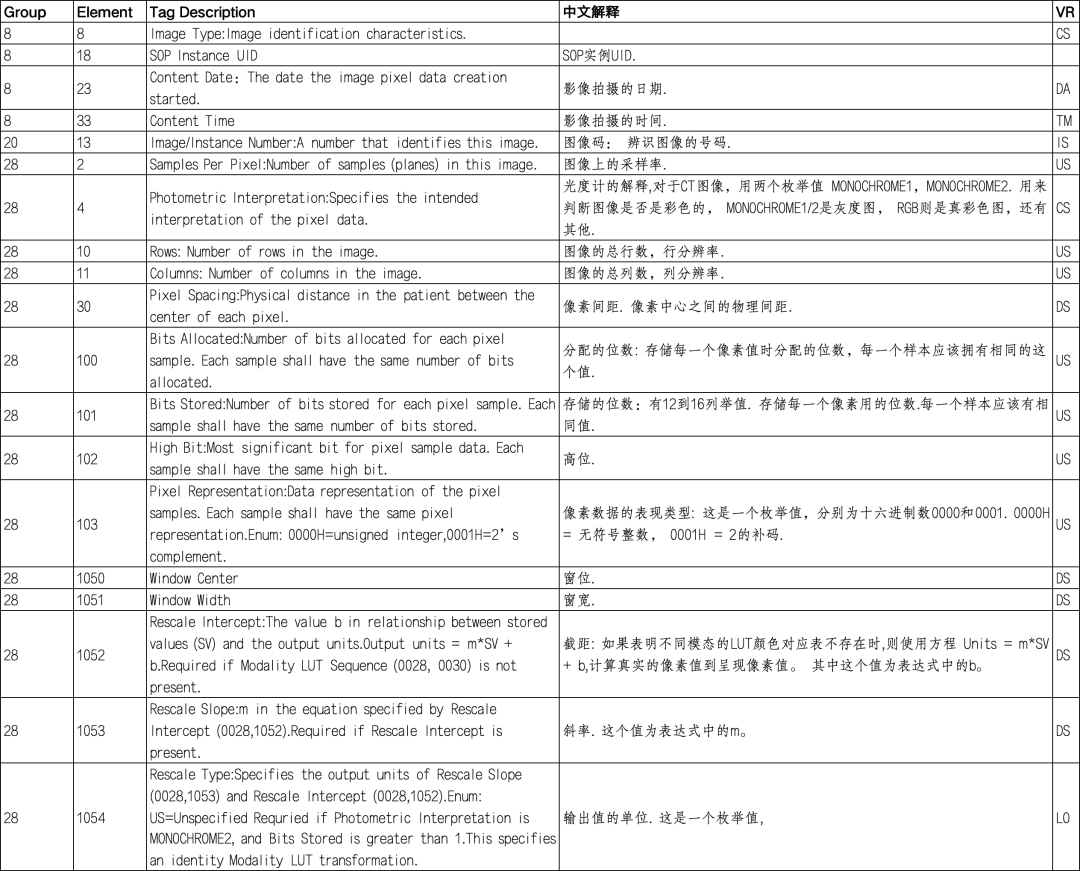 DICOM是什么?如何成为医学成像和通讯的国际标准的？