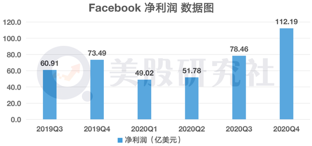 财报前被机构捧上天，FB、微软、苹果Q4表现“打脸“华尔街？