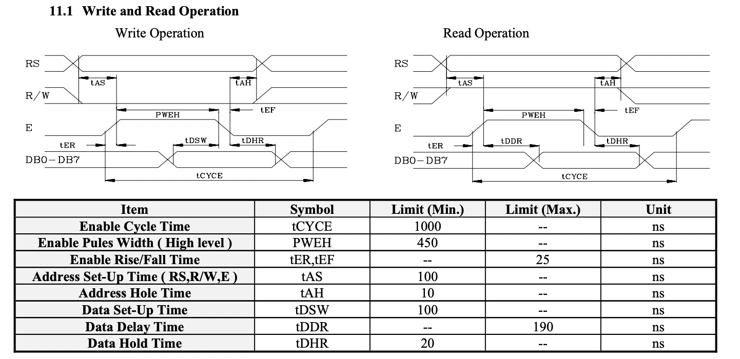 物联网AI MicroPython传感器学习 之 LCD1602液晶屏