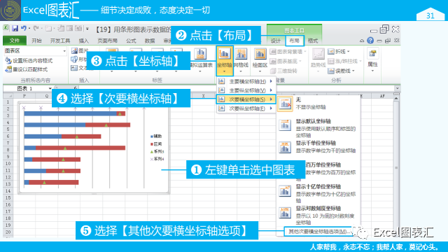 偏差 excel_excel標(biāo)準(zhǔn)偏差做圖_用excel做象限圖