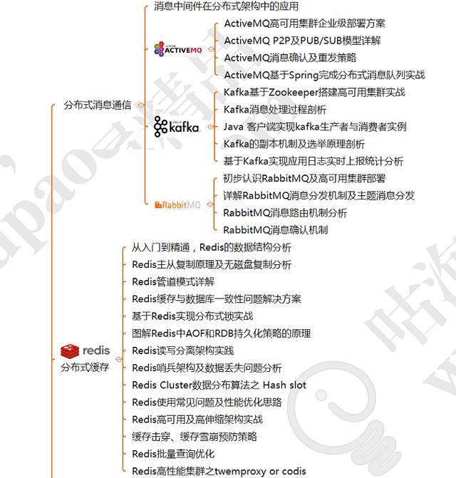 开发十年，现在我才搞清架构师必备的技能，可惜知道的太晚了