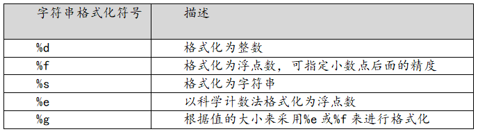 Python入门教程+项目实战-9.4节: 字符串的格式化