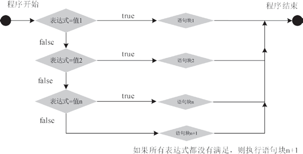 switch语句执行流程图