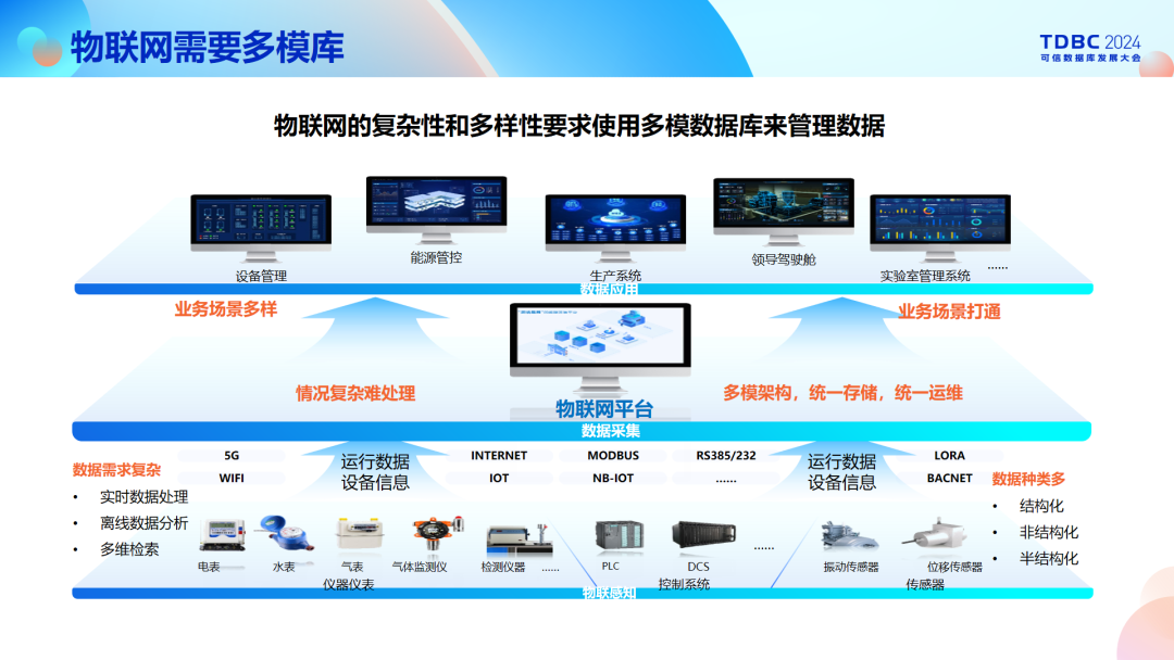 KaiwuDB 产品总监李月飞：让中国物联网用上放心的数据库产品_能源_05