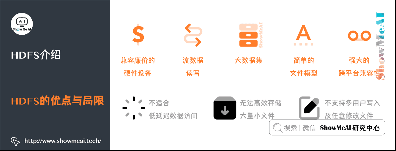 分布式平台; Hadoop与Map-reduce详解; HDFS介绍; HDFS的优点与局限; 2-8