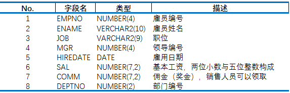 sql 执行顺序-子查询