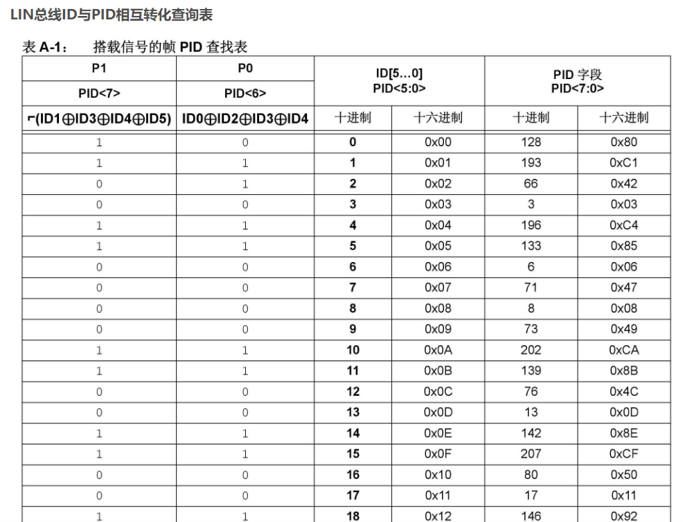  干货分享 | TSMaster软件QA指南（第3期）