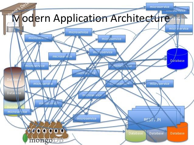 微服务架构模式，微服务系统下架构可视化上的探索