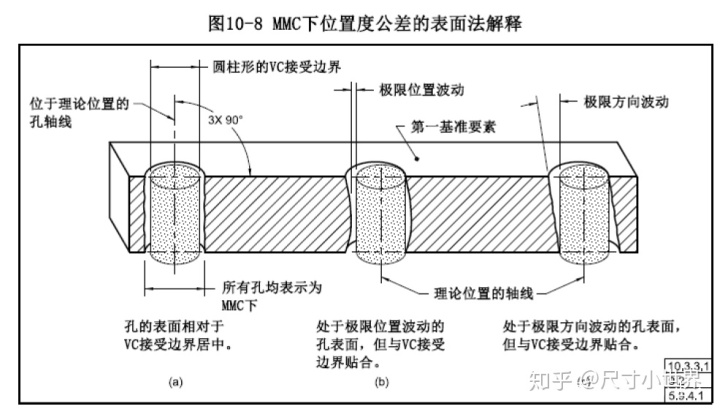 超出int64t最大范围gdampt之mmc最大实体详解来了