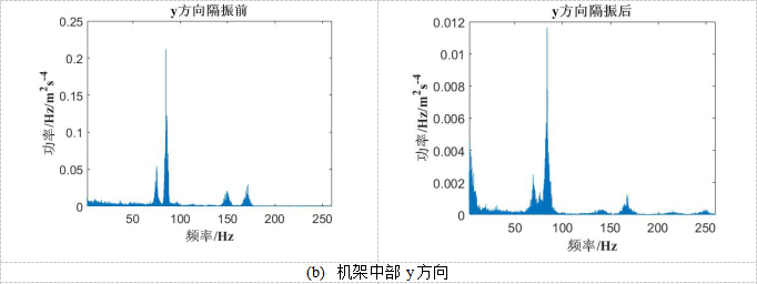 技术专栏|多旋翼飞行器振动机理分析和减振设计