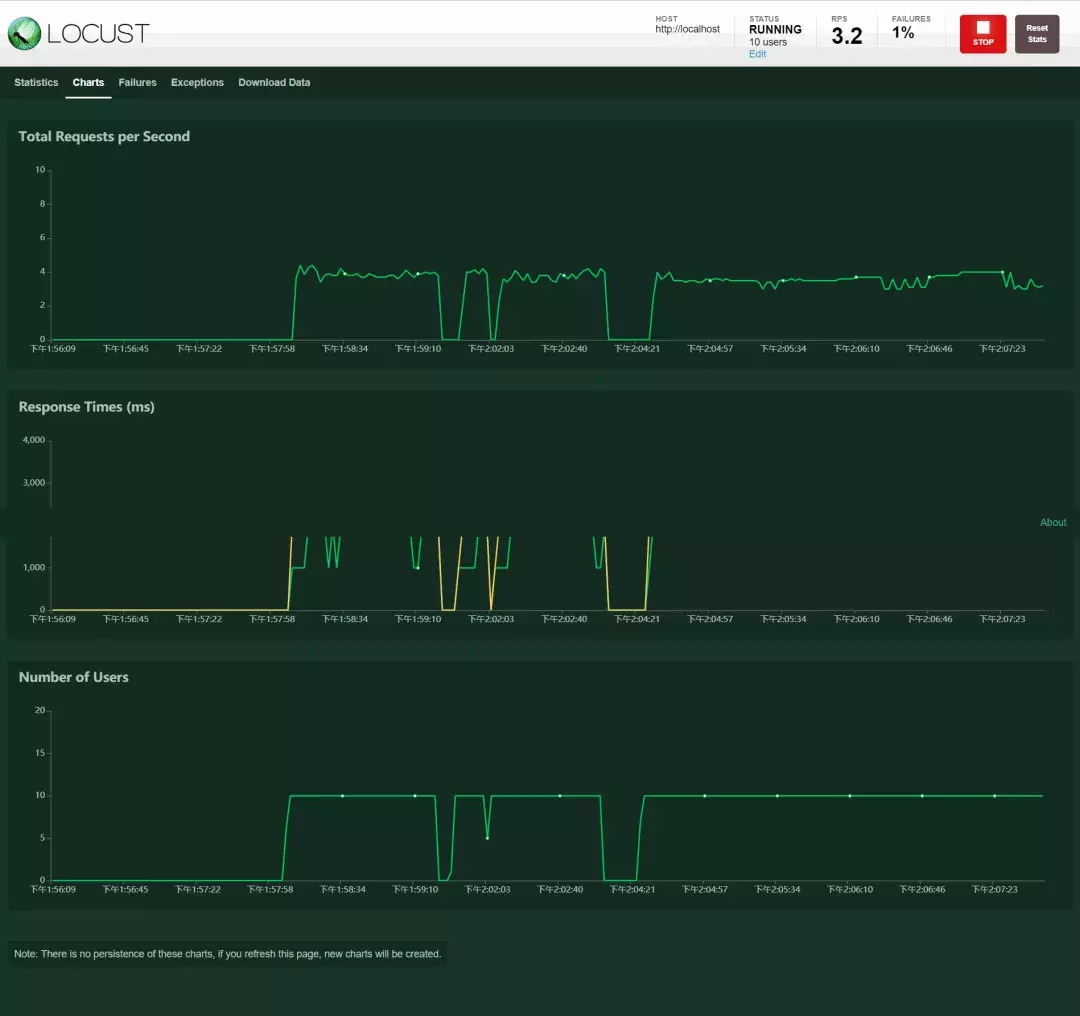 The village chief tells you: Python is so easy to implement automated performance testing