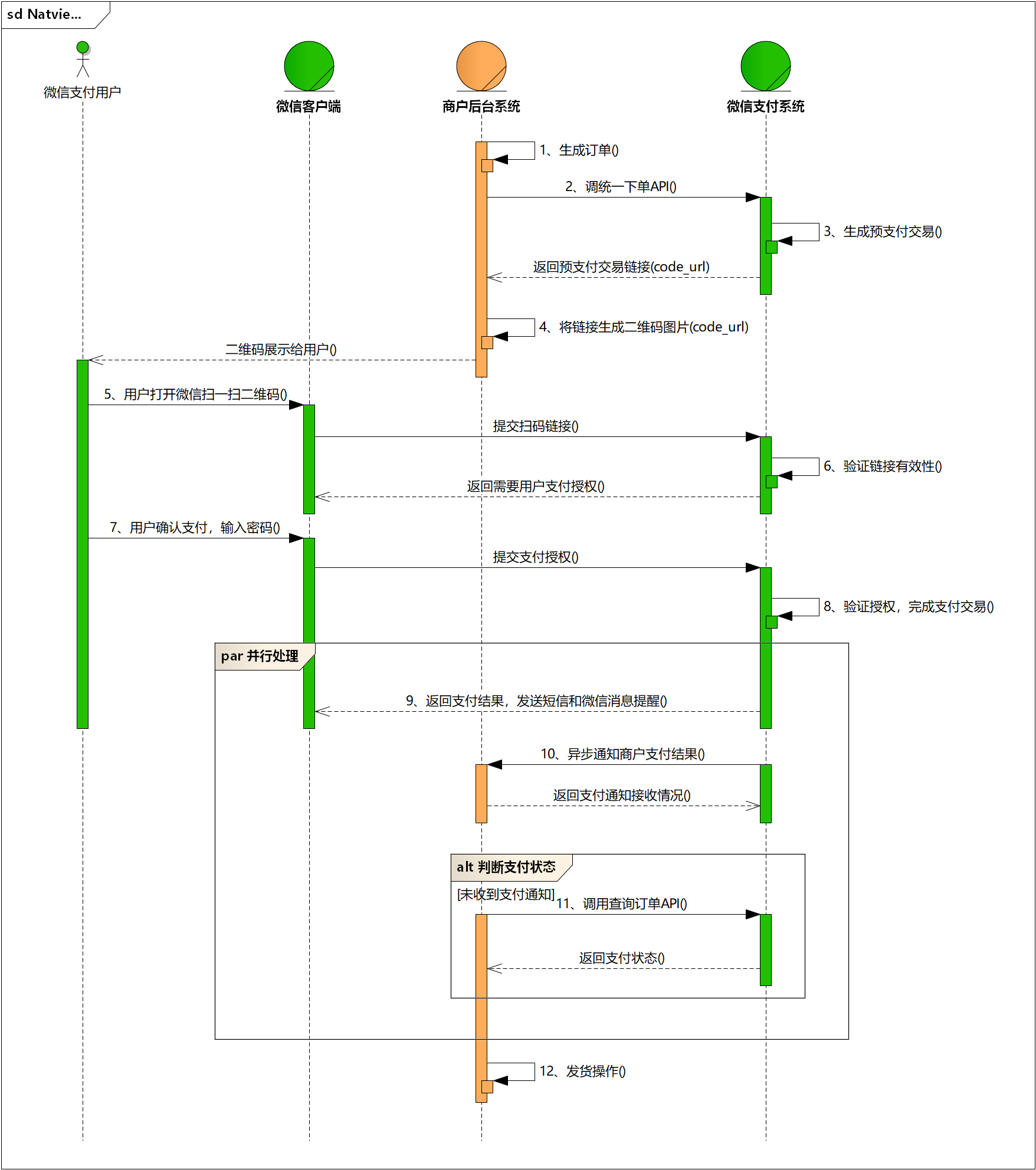 .Net微信电脑网站支付(api v2)